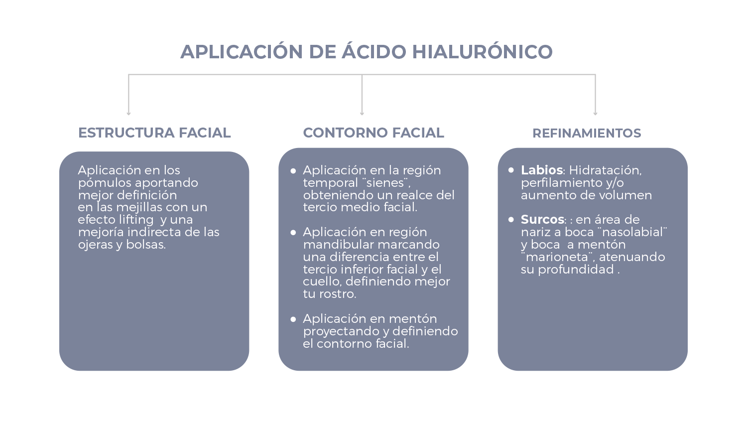Rellenos Raciales